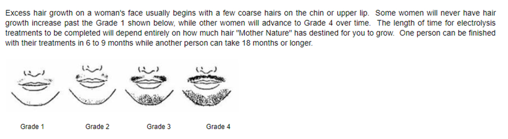 Electrolysis permanent hair removal facts and information, permanent facial hair removal, Coppell, TX, Flower Mound, TX, Lewisville, TX, Irving, TX Electrolysis permanent hair removal facts and information, permanent facial hair removal, Coppell, TX, Flower Mound, TX, Lewisville, TX, Irving, TX